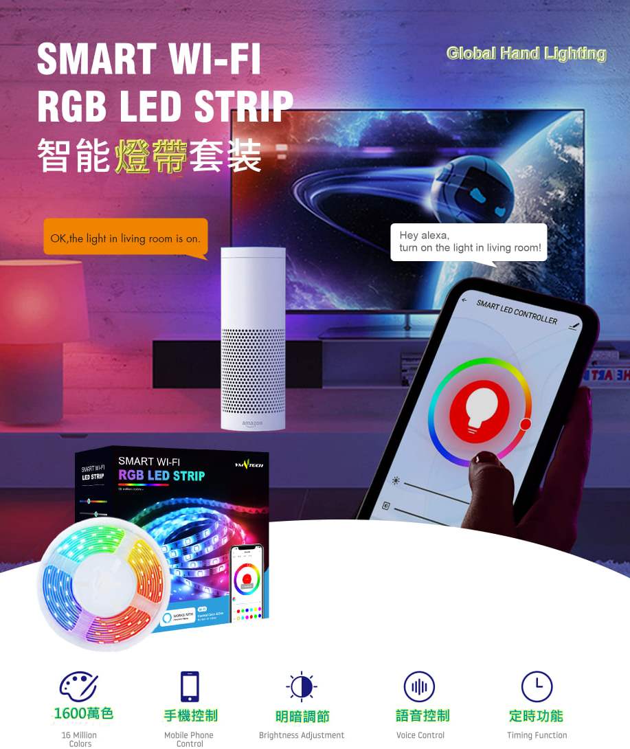 LED Strip